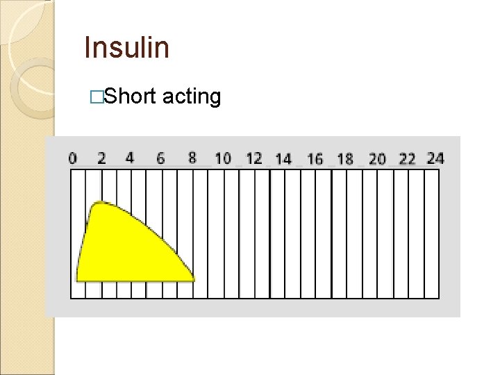 Insulin �Short acting 