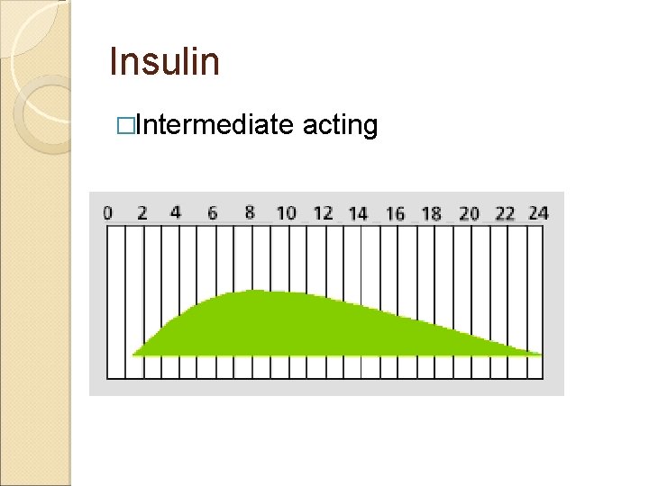 Insulin �Intermediate acting 