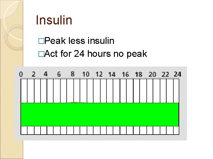 Insulin �Peak less insulin �Act for 24 hours no peak 