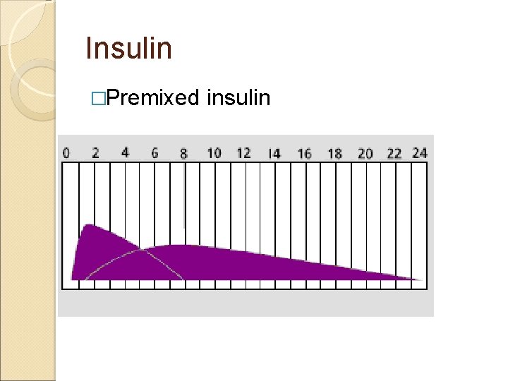 Insulin �Premixed insulin 