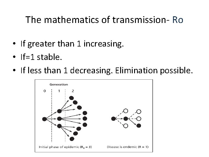 The mathematics of transmission- Ro • If greater than 1 increasing. • If=1 stable.