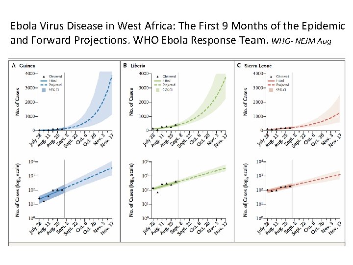 Ebola Virus Disease in West Africa: The First 9 Months of the Epidemic and