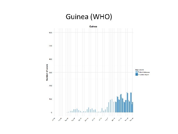 Guinea (WHO) 