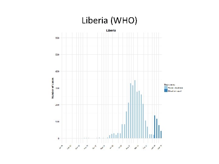 Liberia (WHO) 