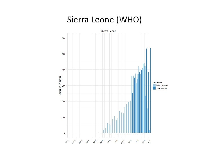 Sierra Leone (WHO) 