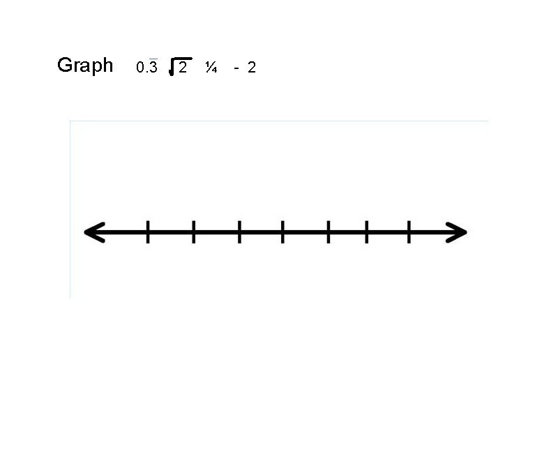 Graph 0. 3 2 ¼ - 2 