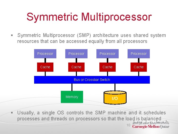 Symmetric Multiprocessor § Symmetric Multiprocessor (SMP) architecture uses shared system resources that can be