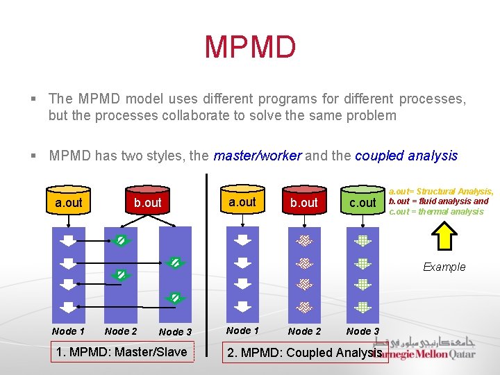 MPMD § The MPMD model uses different programs for different processes, but the processes