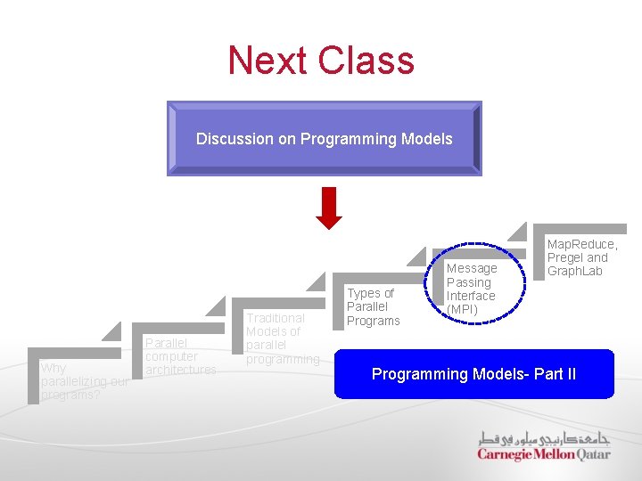 Next Class Discussion on Programming Models Why parallelizing our programs? Parallel computer architectures Traditional