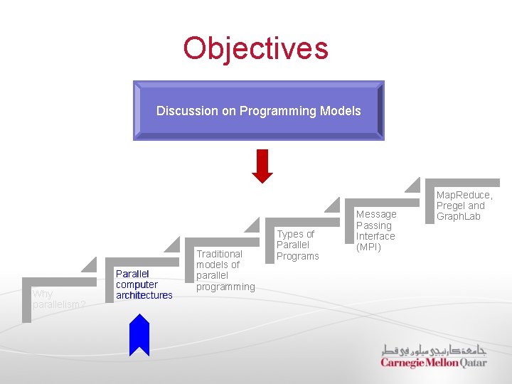 Objectives Discussion on Programming Models Why parallelism? Parallel computer architectures Traditional models of parallel