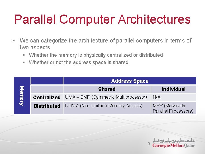 Parallel Computer Architectures § We can categorize the architecture of parallel computers in terms
