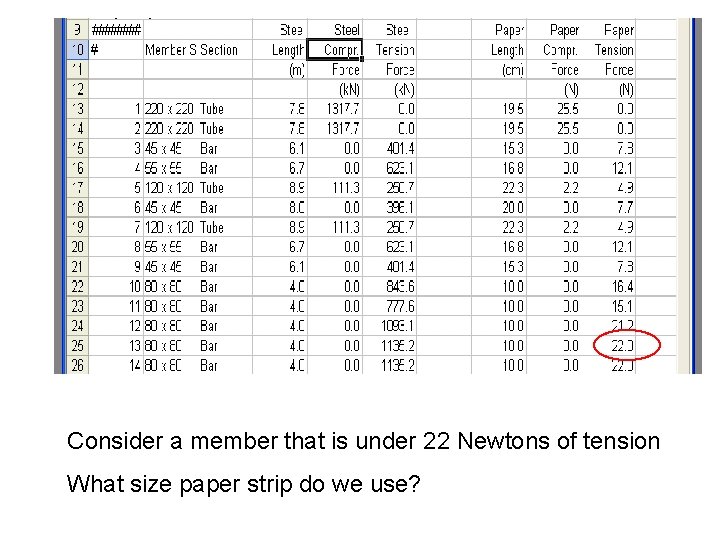 Consider a member that is under 22 Newtons of tension What size paper strip