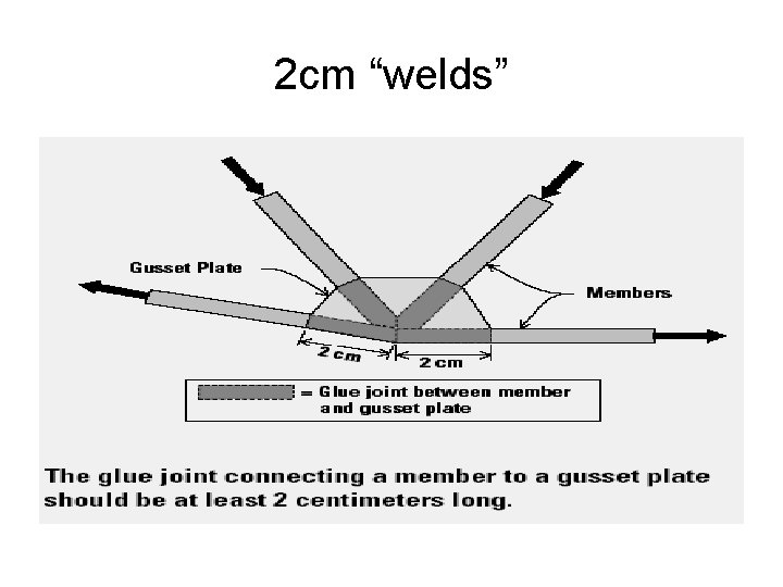 2 cm “welds” 