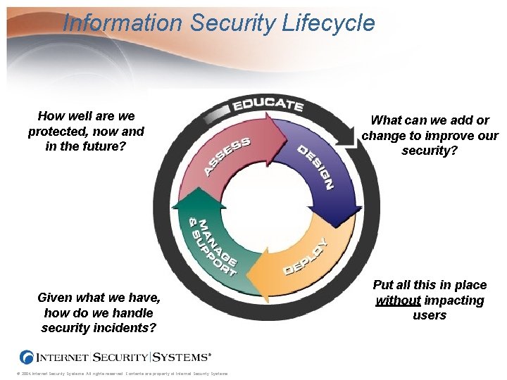 Information Security Lifecycle How well are we protected, now and in the future? Given