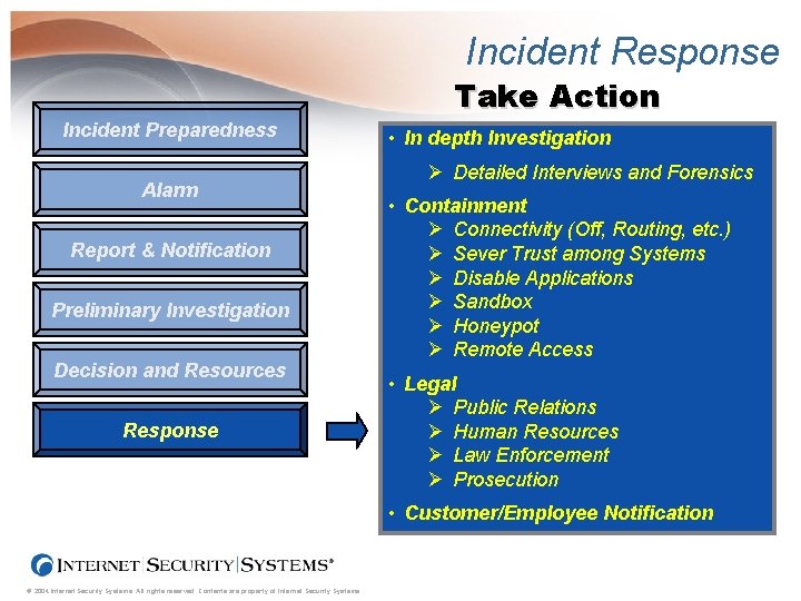 Incident Response Take Action Incident Preparedness Alarm Report & Notification Preliminary Investigation Decision and