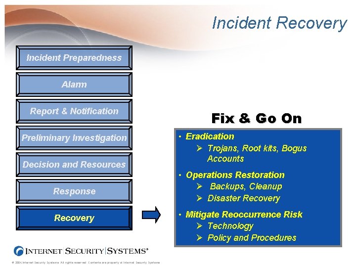 Incident Recovery Incident Preparedness Alarm Report & Notification Preliminary Investigation Decision and Resources Response