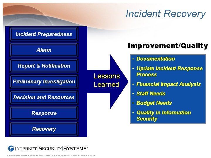 Incident Recovery Incident Preparedness Improvement/Quality Alarm • Documentation Report & Notification Preliminary Investigation L