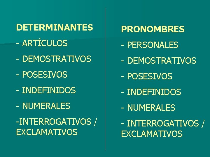 DETERMINANTES PRONOMBRES - ARTÍCULOS - PERSONALES - DEMOSTRATIVOS - POSESIVOS - INDEFINIDOS - NUMERALES