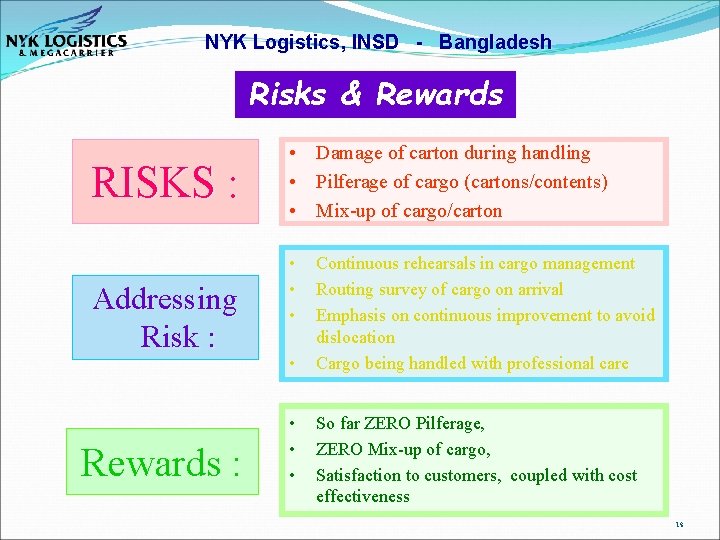 NYK Logistics, INSD - Bangladesh Risks & Rewards RISKS : Addressing Risk : Rewards