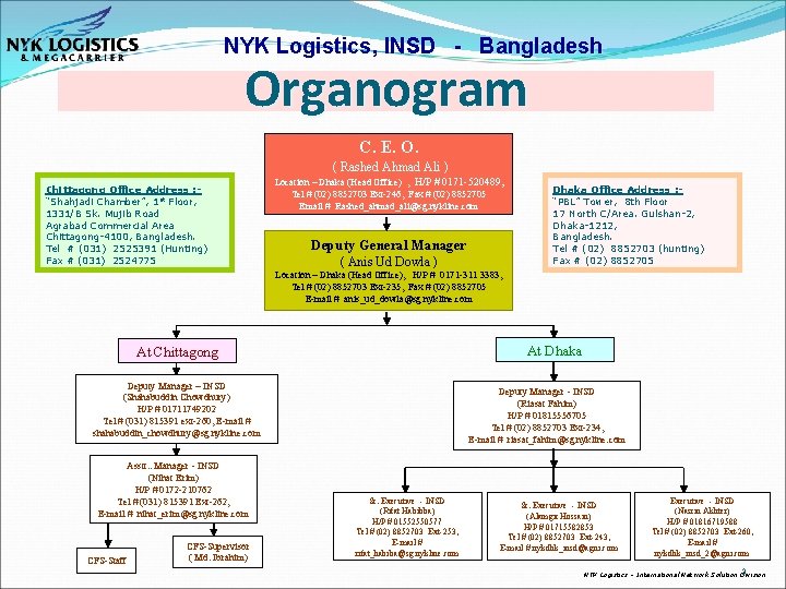 NYK Logistics, INSD - Bangladesh Organogram C. E. O. ( Rashed Ahmad Ali )