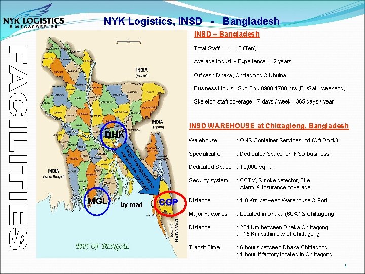 NYK Logistics, INSD - Bangladesh INSD – Bangladesh Total Staff : 10 (Ten) Average