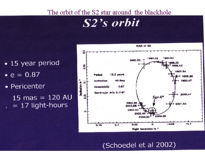  The orbit of the S 2 star around the blackhole 