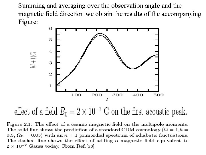 Summing and averaging over the observation angle and the magnetic field direction we obtain