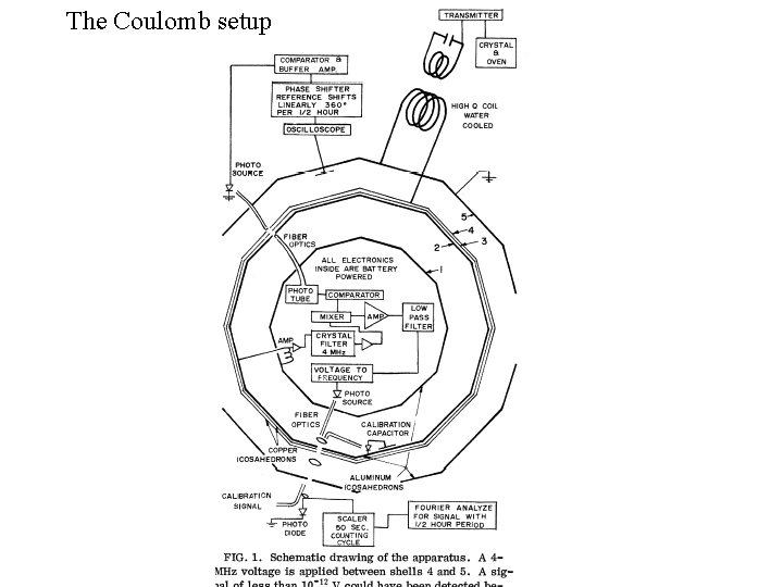 The Coulomb setup 