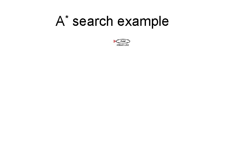 A* search example 