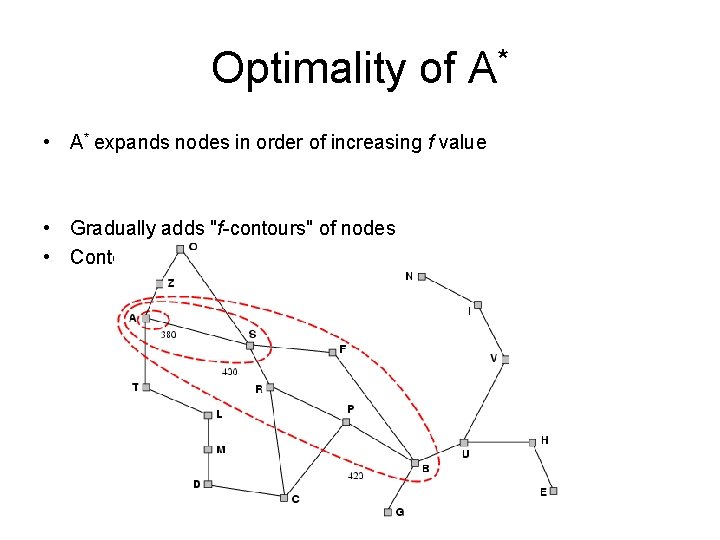 Optimality of A* • A* expands nodes in order of increasing f value •