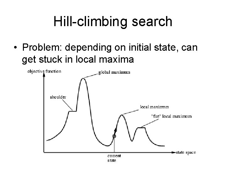 Hill-climbing search • Problem: depending on initial state, can get stuck in local maxima