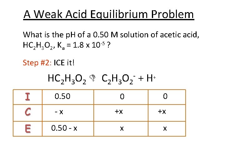 A Weak Acid Equilibrium Problem What is the p. H of a 0. 50