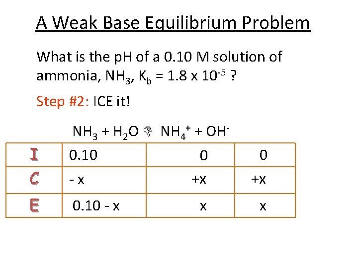 A Weak Base Equilibrium Problem What is the p. H of a 0. 10