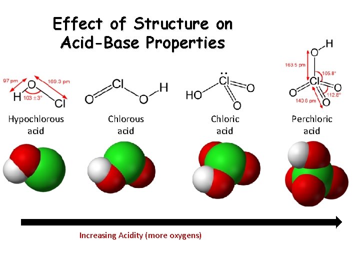 Effect of Structure on Acid-Base Properties Hypochlorous acid Chlorous acid Increasing Acidity (more oxygens)