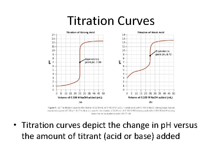 Titration Curves • Titration curves depict the change in p. H versus the amount