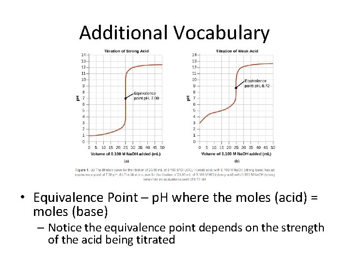 Additional Vocabulary • Equivalence Point – p. H where the moles (acid) = moles