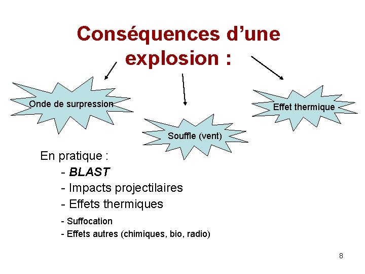 Conséquences d’une explosion : Onde de surpression Effet thermique Souffle (vent) En pratique :