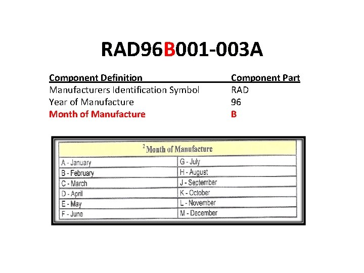 RAD 96 B 001 -003 A Component Definition Manufacturers Identification Symbol Year of Manufacture