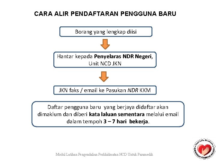 CARA ALIR PENDAFTARAN PENGGUNA BARU Borang yang lengkap diisi Hantar kepada Penyelaras NDR Negeri,