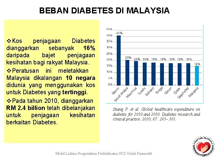 BEBAN DIABETES DI MALAYSIA v. Kos penjagaan Diabetes dianggarkan sebanyak 16% daripada bajet penjagaan