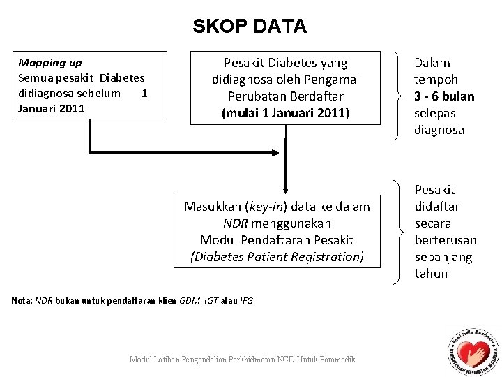 SKOP DATA Mopping up Semua pesakit Diabetes didiagnosa sebelum 1 Januari 2011 Pesakit Diabetes