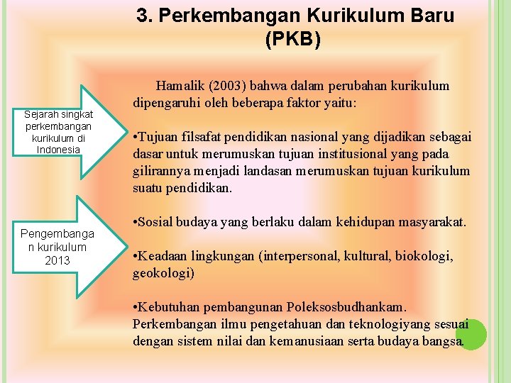 3. Perkembangan Kurikulum Baru (PKB) Sejarah singkat perkembangan kurikulum di Indonesia Pengembanga n kurikulum 3. Perkembangan Kurikulum Baru (PKB) Sejarah singkat perkembangan kurikulum di Indonesia Pengembanga n kurikulum