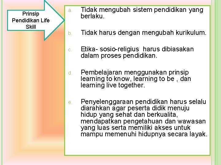 Prinsip Pendidikan Life Skill a. Tidak mengubah sistem pendidikan yang berlaku. b. Tidak harus Prinsip Pendidikan Life Skill a. Tidak mengubah sistem pendidikan yang berlaku. b. Tidak harus