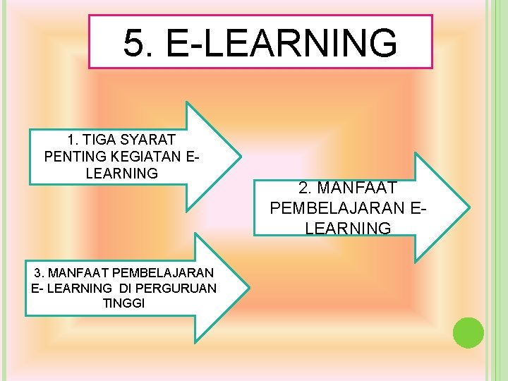 5. E-LEARNING 1. TIGA SYARAT PENTING KEGIATAN ELEARNING 3. MANFAAT PEMBELAJARAN E- LEARNING DI 5. E-LEARNING 1. TIGA SYARAT PENTING KEGIATAN ELEARNING 3. MANFAAT PEMBELAJARAN E- LEARNING DI