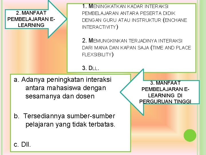 1. MENINGKATKAN KADAR INTERAKSI 2. MANFAAT PEMBELAJARAN ELEARNING PEMBELAJARAN ANTARA PESERTA DIDIK DENGAN GURU 1. MENINGKATKAN KADAR INTERAKSI 2. MANFAAT PEMBELAJARAN ELEARNING PEMBELAJARAN ANTARA PESERTA DIDIK DENGAN GURU