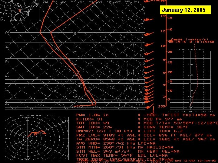 January 12, 2005 