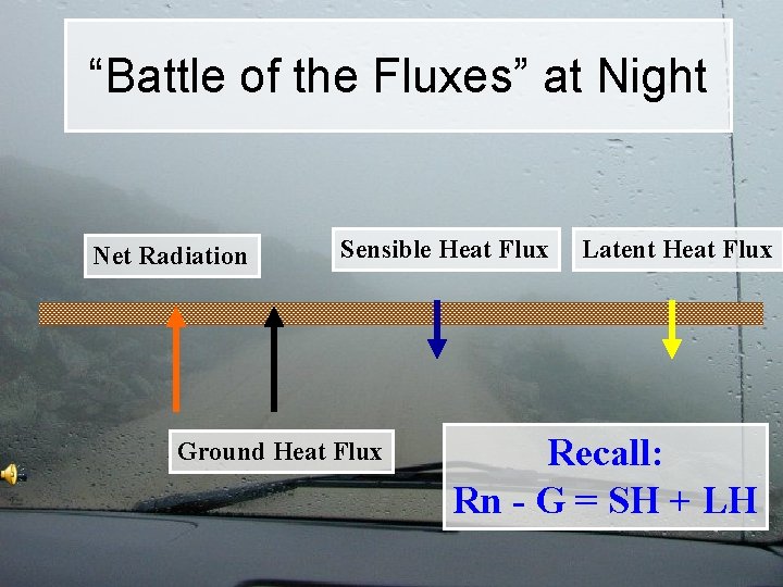 “Battle of the Fluxes” at Night Net Radiation Sensible Heat Flux Ground Heat Flux