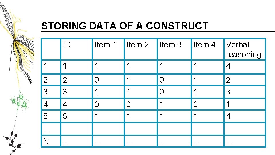 STORING DATA OF A CONSTRUCT ID Item 1 Item 2 Item 3 Item 4 STORING DATA OF A CONSTRUCT ID Item 1 Item 2 Item 3 Item 4