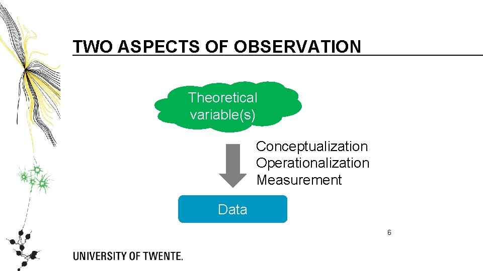 TWO ASPECTS OF OBSERVATION Theoretical variable(s) Conceptualization Operationalization Measurement Data 6 TWO ASPECTS OF OBSERVATION Theoretical variable(s) Conceptualization Operationalization Measurement Data 6