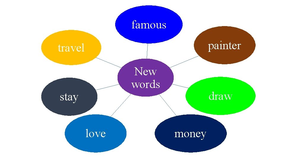 famous painter travel New words stay love draw money 